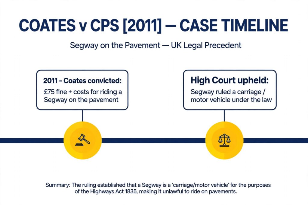 can-i-drive-a-segway-on-the-road-uk
