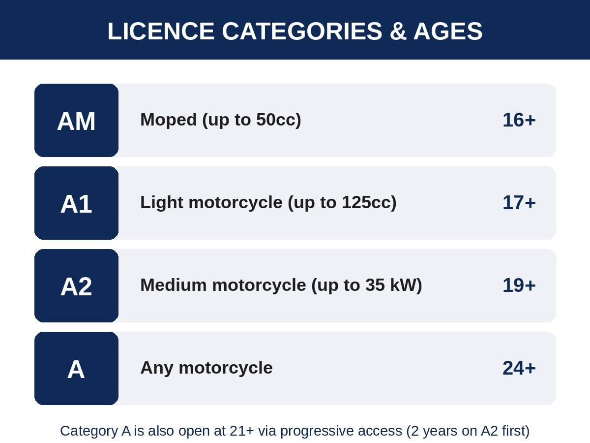 motorcycle-theory-test