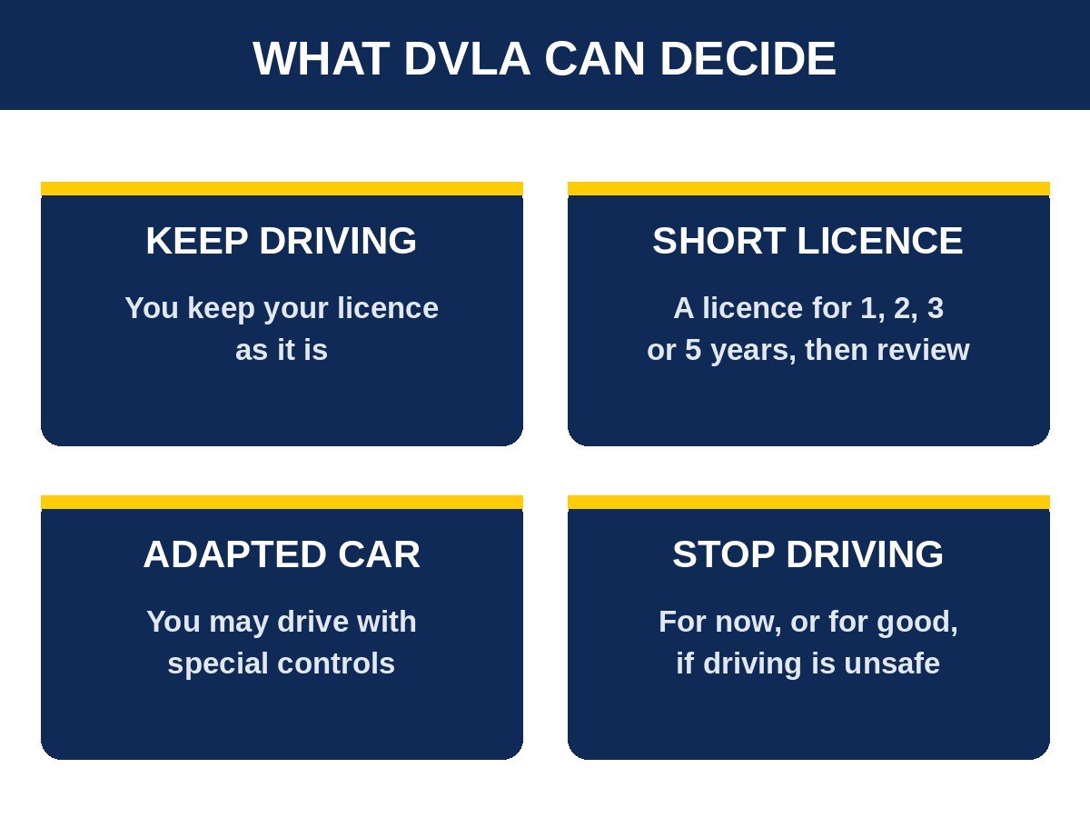 dvla-medical-conditions