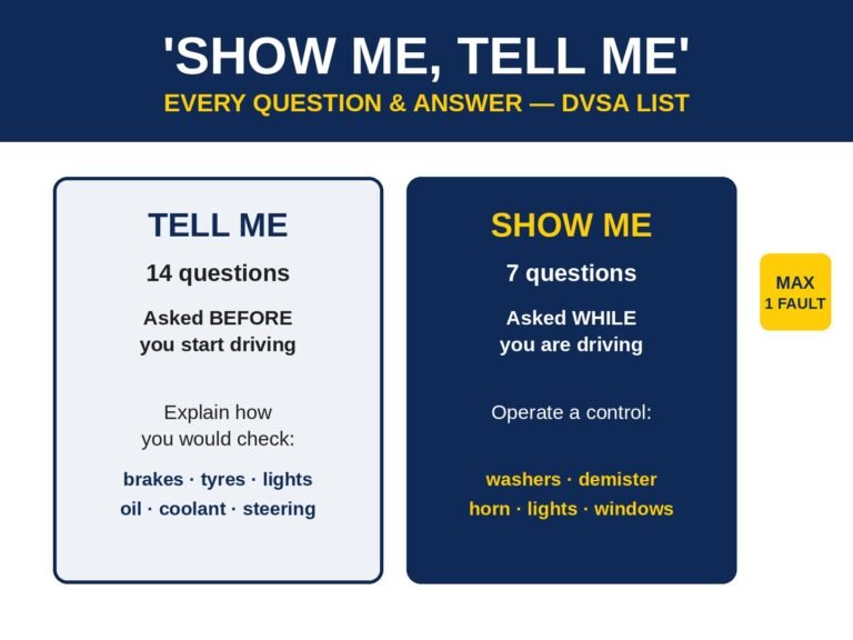show-me-tell-me-questions