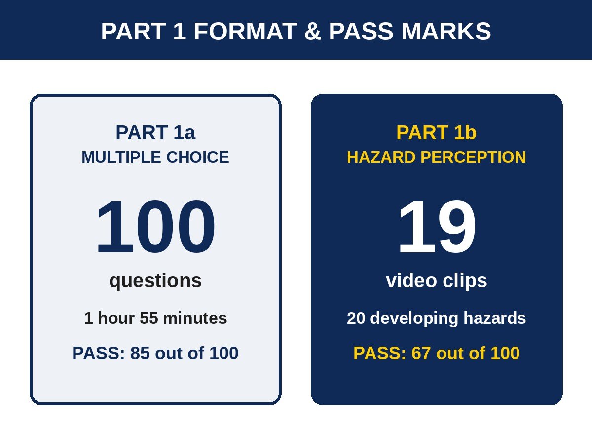 hgv-theory-test