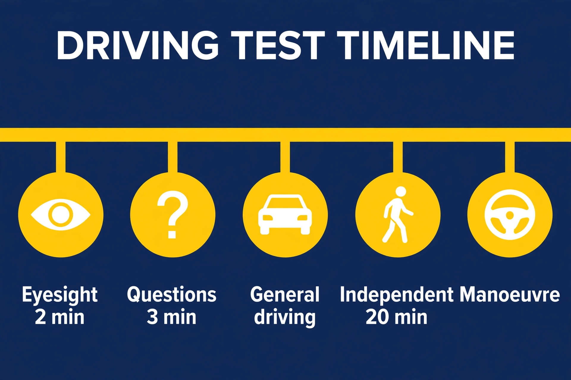 how long is a driving test uk