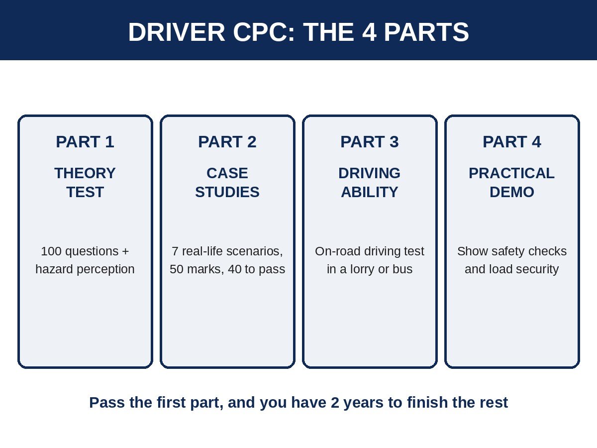 hgv-theory-test