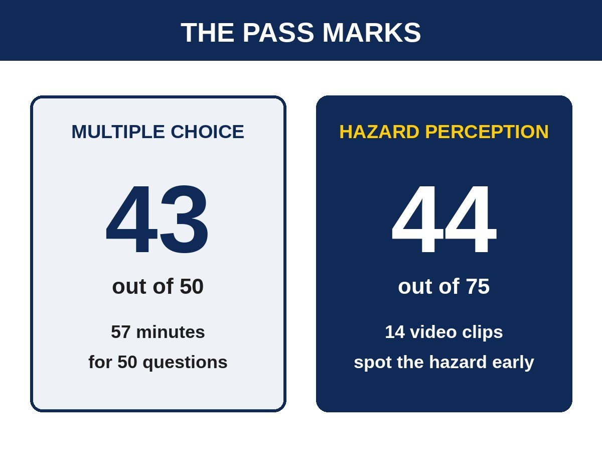 mock-theory-test