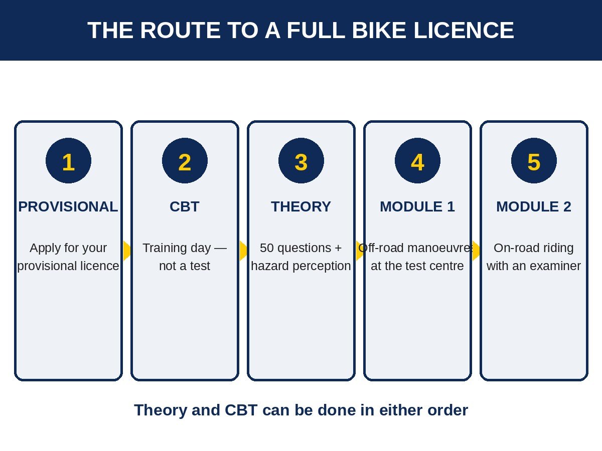 motorcycle-theory-test