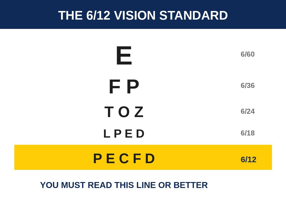 eyesight-requirements-for-driving