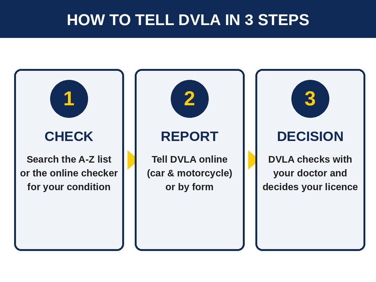 dvla-medical-conditions