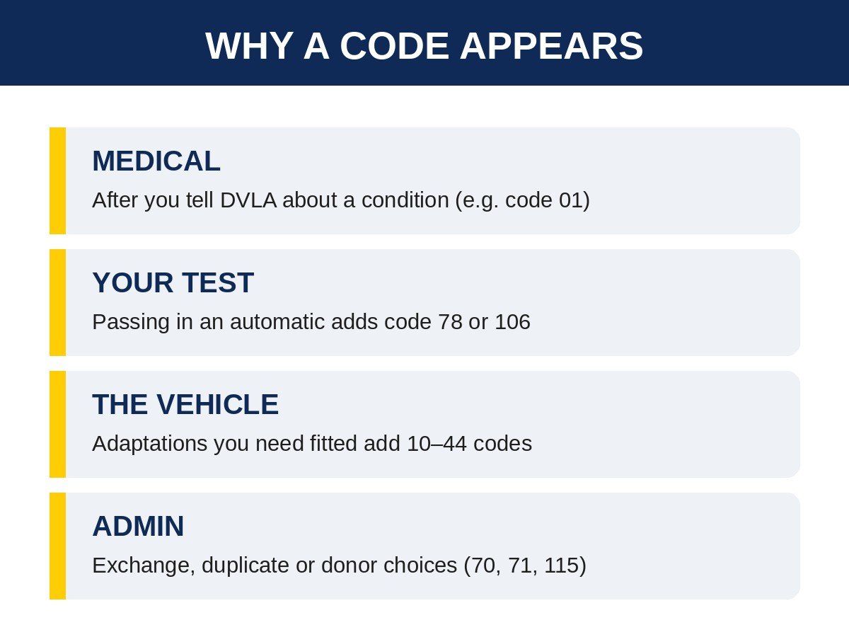 driving-licence-codes